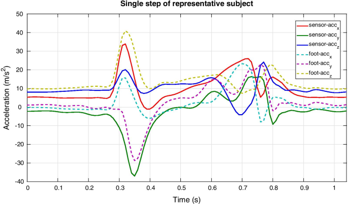 figure5