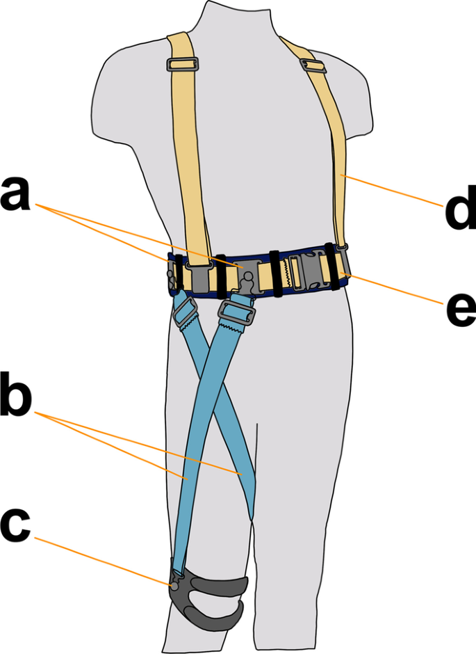 Biomechanical Analysis Of An Unpowered Hip Flexion Orthosis On Individuals With And Without Multiple Sclerosis Journal Of Neuroengineering And Rehabilitation Full Text