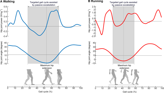 figure1