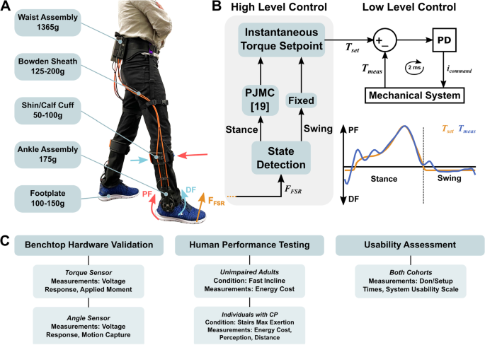 figure1