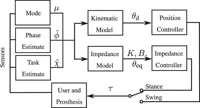 figure 19