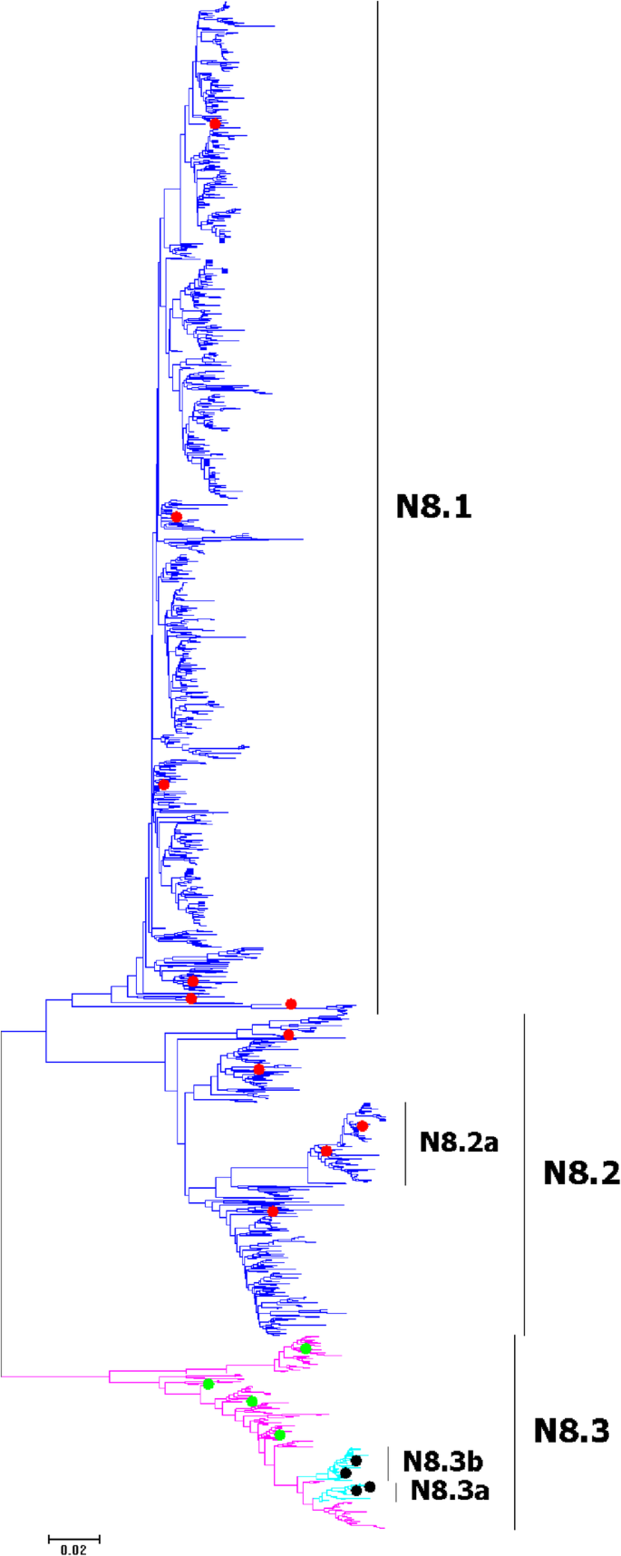 figure 25