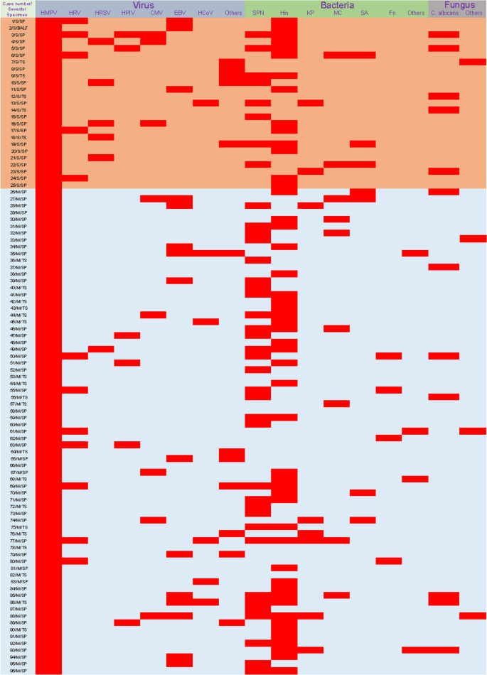 data analysis clinical research figure 3