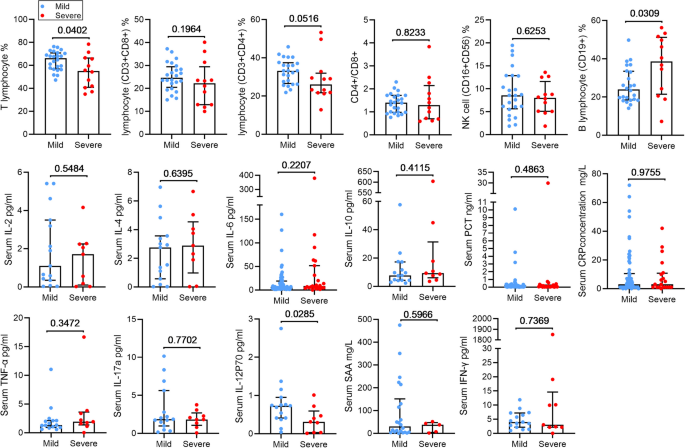 data analysis clinical research figure 4