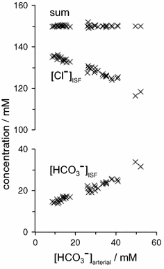 figure 23