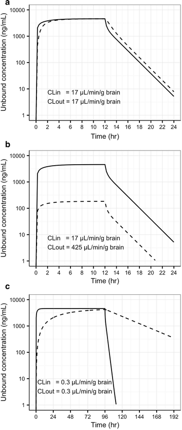 Revisiting Atenolol As A Low Passive Permeability Marker Fluids