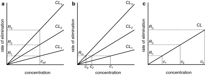 figure 23