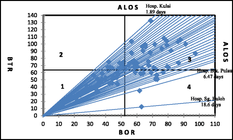 Rethinking health care commercialization: evidence from Malaysia