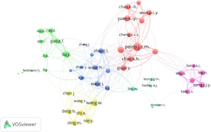 Global Research Trends Of World Health Organization S Top Eight Emerging Pathogens Springerlink