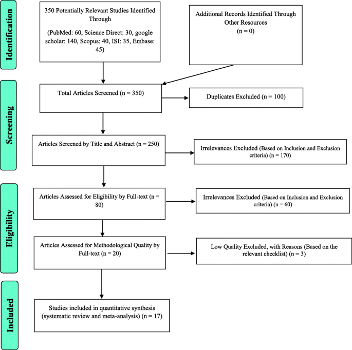 psychology research topics on stress