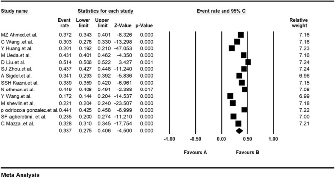 Prevalence Of Stress Anxiety Depression Among The General Population During The Covid 19 Pandemic A Systematic Review And Meta Analysis Globalization And Health Full Text