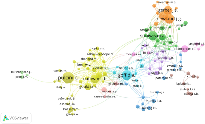 Bibliometric Analysis Of Peer Reviewed Literature On Antimicrobial Stewardship From 1990 To 19 Springerlink