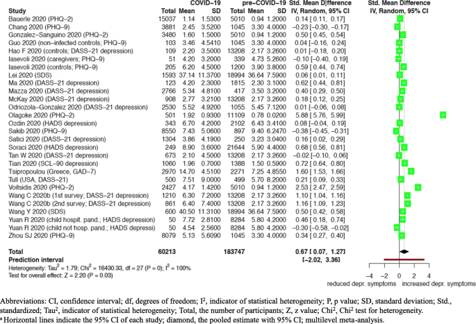 Mental Burden And Its Risk And Protective Factors During The Early Phase Of The Sars Cov 2 Pandemic Systematic Review And Meta Analyses Globalization And Health Full Text Mental Burden And Its Risk And Protective Factors During The Early Phase Of The Sars Cov 2 Pandemic Systematic Review And Meta Analyses Globalization And Health Full Text