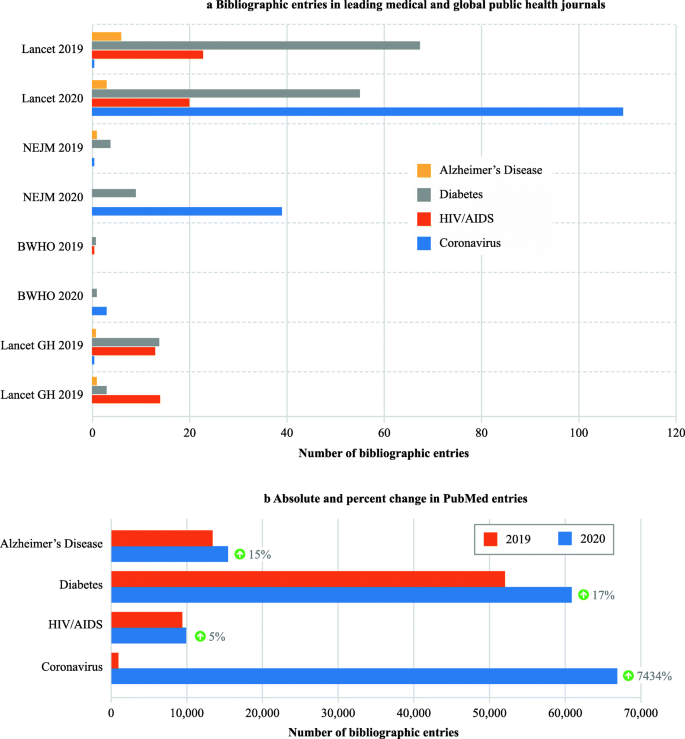 The Rise And Fall Of Global Health Issues An Arenas Model Applied To The Covid 19 Pandemic Shock Globalization And Health Full Text The Rise And Fall Of Global Health Issues An Arenas Model Applied To The Covid 19 Pandemic Shock Globalization And Health Full Text