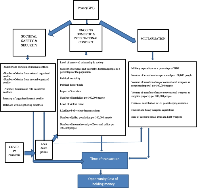A monetary model of global peace and health | Globalization and 
