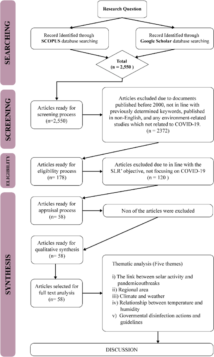 covid 19 disease research paper figure 3