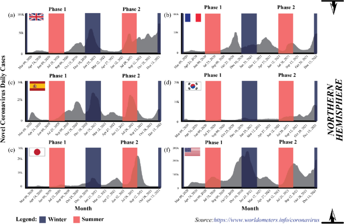 covid 19 disease research paper figure 5