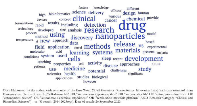 The advancement of artificial intelligence in biomedical research 