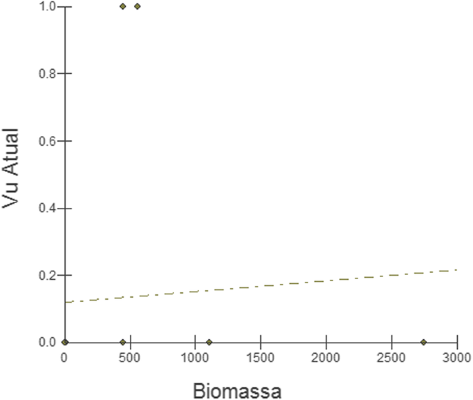 Use Of Mammals In A Semi Arid Region Of Brazil An Approach To The Use Value And Data Analysis For Conservation Journal Of Ethnobiology And Ethnomedicine Full Text Use Of Mammals In A Semi Arid Region Of Brazil An Approach To The Use Value And Data Analysis For Conservation Journal Of Ethnobiology And Ethnomedicine Full Text