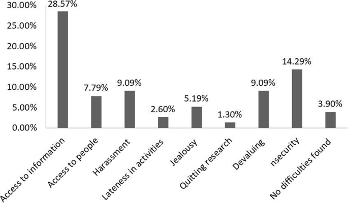 The Role Of Women In Brazilian Ethnobiology: Challenges And Perspectives |  Journal Of Ethnobiology And Ethnomedicine | Full Text