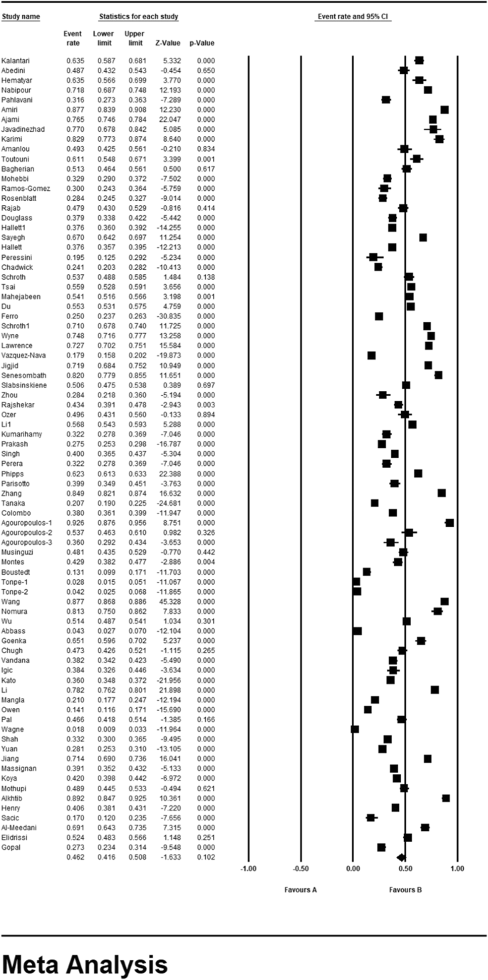 Dental caries in primary and permanent teeth in children's 