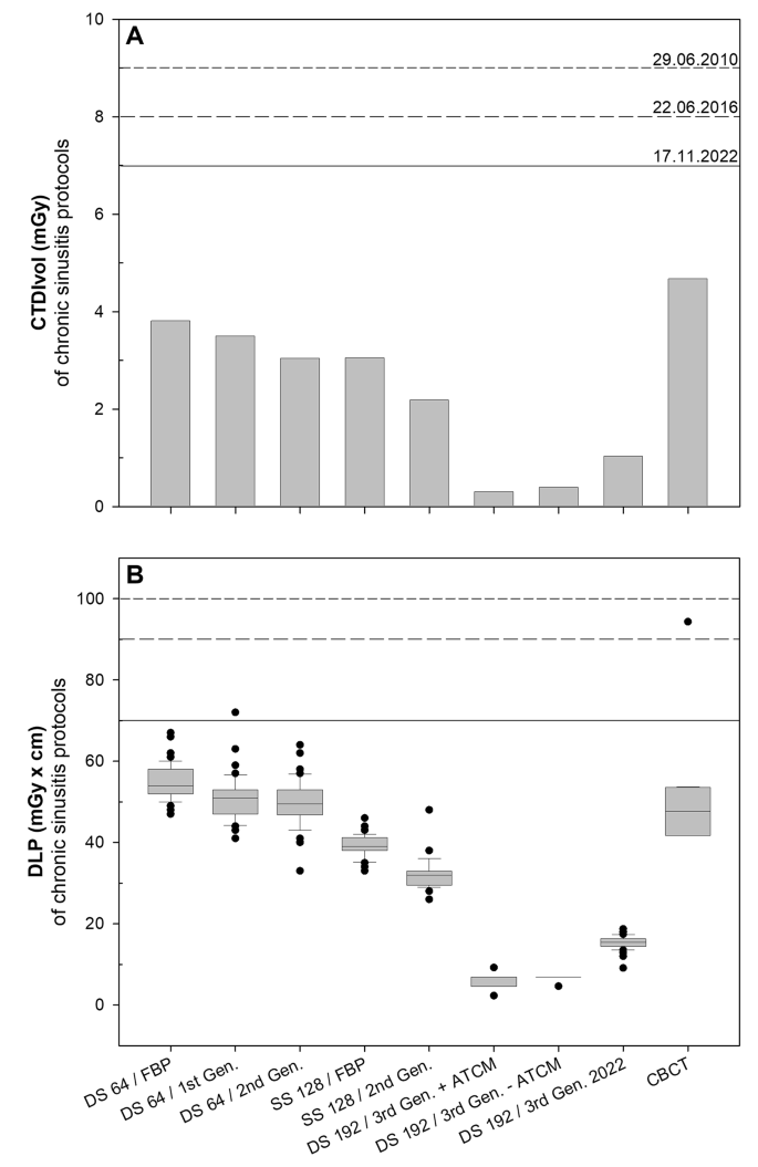 figure b