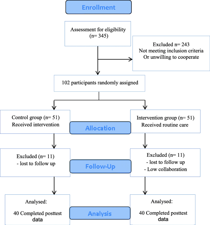Effectiveness Of A Smartphone Based Educational Intervention To Improve Breastfeeding International Breastfeeding Journal Full Text Effectiveness Of A Smartphone Based Educational Intervention To Improve Breastfeeding International Breastfeeding Journal Full Text