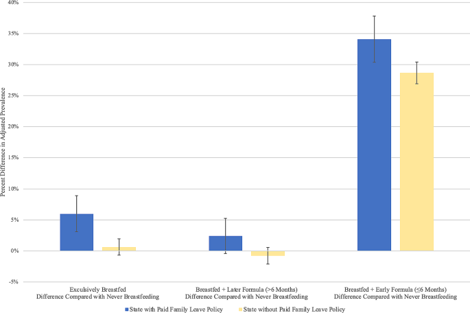 How New York State's Paid Family Leave Affects the Incidence of Infant Respiratory Infections