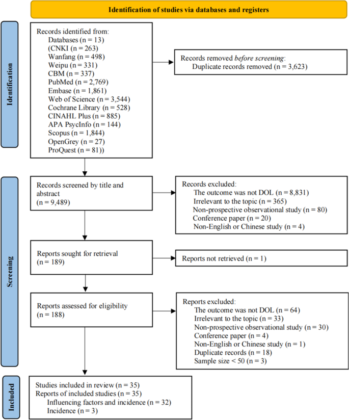 meta analysis research uses figure 1