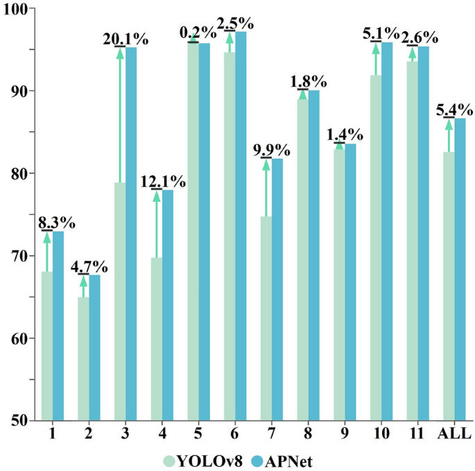 figure 11