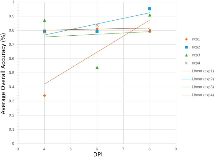 figure 18