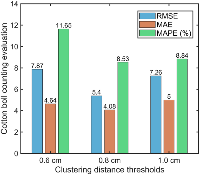 figure 18