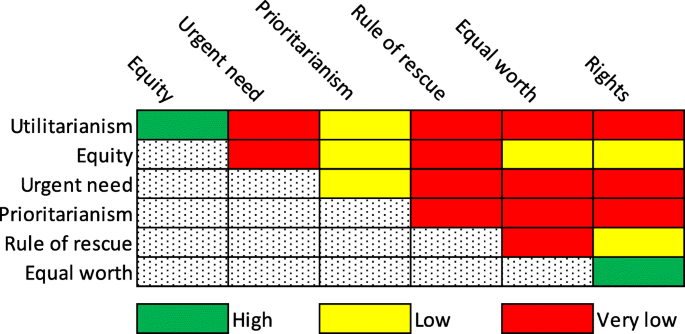 Utilitarianism and the ethical foundations of cost-effectiveness 