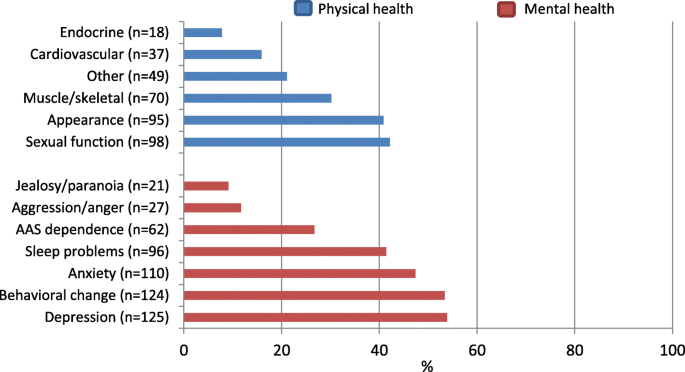 Does Your which of the following is true about steroids? Goals Match Your Practices?