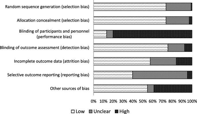 social norm case study figure 3