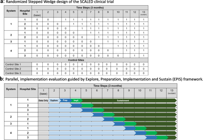 case study as research methodology figure 1