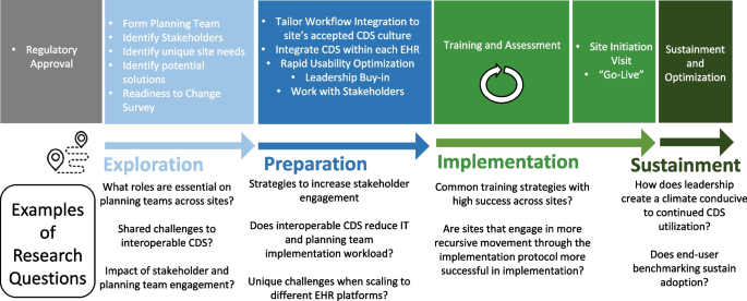 case study as research methodology figure 2