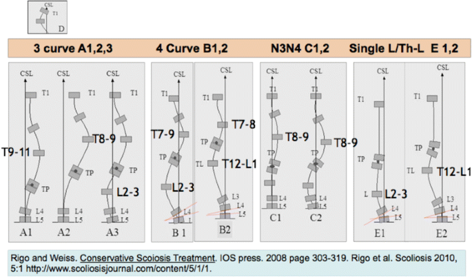 figure 47