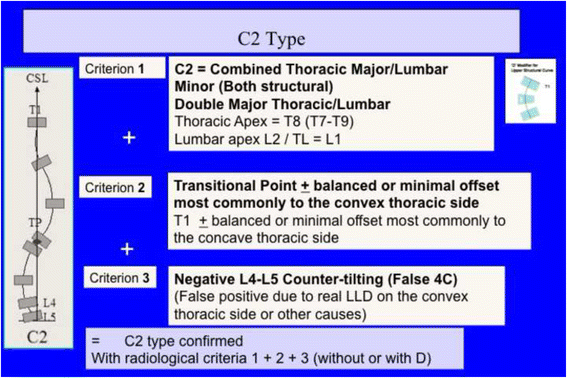 figure 33