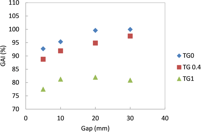 Mlc Parameters From Static Fields To Vmat Plans An Evaluation In A Rt Dedicated Mc Environment Primo Radiation Oncology Full Text