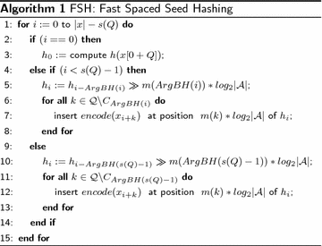 Fsh Fast Spaced Seed Hashing Exploiting Adjacent Hashes Algorithms For Molecular Biology Full Text