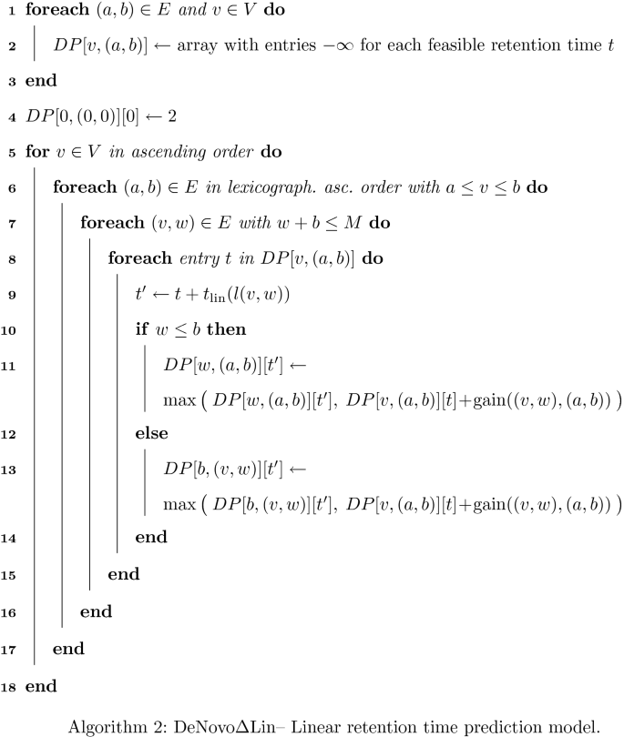 figure b