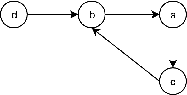 figure1
