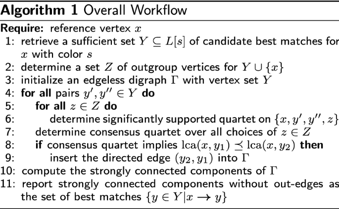 figure b