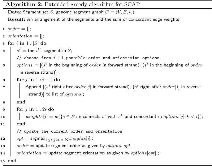 figure b