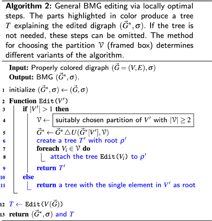 figure c