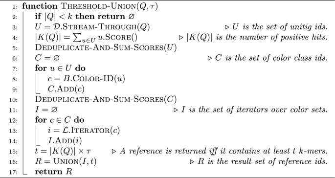 figure c