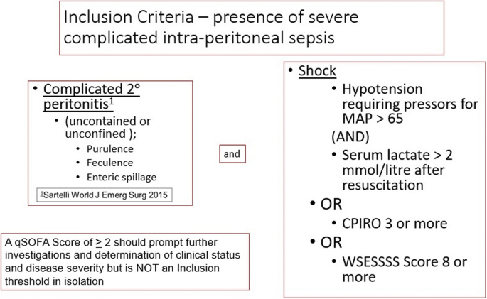 Closed Or Open After Source Control Laparotomy For Severe Complicated Intra Abdominal Sepsis The Cool Trial Study Protocol For A Randomized Controlled Trial Springerlink