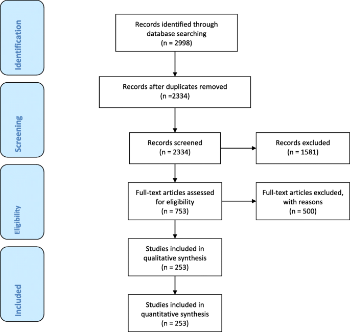 Kidney and uro-trauma: WSES-AAST guidelines | World Journal of Emergency  Surgery | Full Text