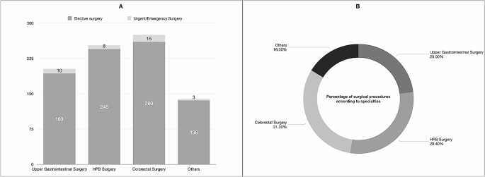 literature review xylanase figure 1